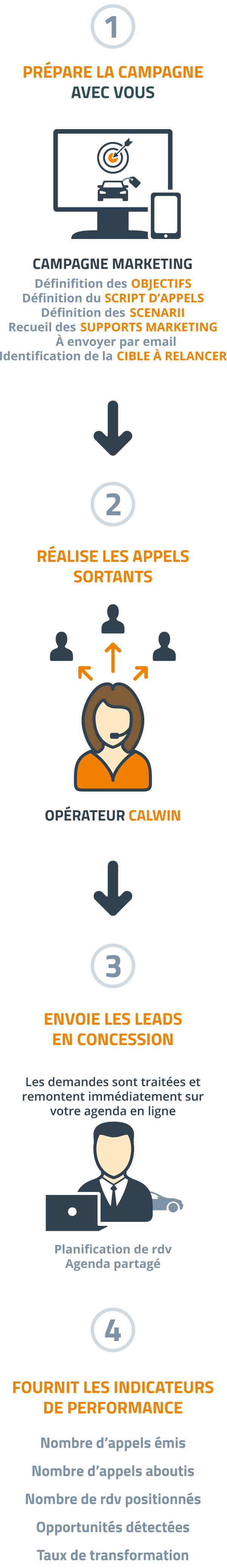 CallWin - appels sortants